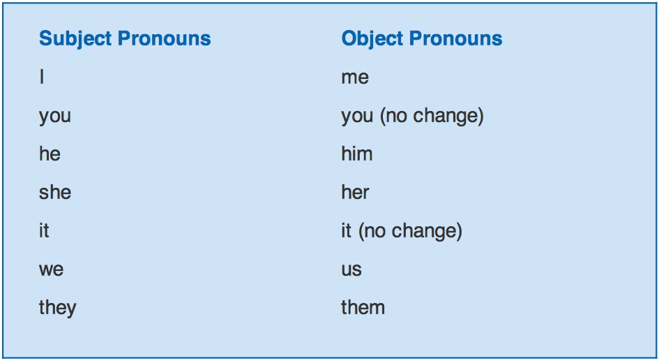 Object Pronouns Chart